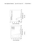 HIGH-LOADING NANOPARTICLE-BASED FORMULATION FOR WATER-INSOLUBLE STEROIDS diagram and image