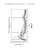 PHENYLEPHRINE RESINATE PARTICLES AND USE THEREOF IN PHARMACEUTICAL     FORMULATIONS diagram and image