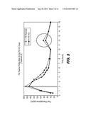 PHENYLEPHRINE RESINATE PARTICLES AND USE THEREOF IN PHARMACEUTICAL     FORMULATIONS diagram and image