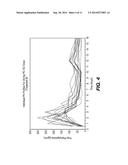 PHENYLEPHRINE RESINATE PARTICLES AND USE THEREOF IN PHARMACEUTICAL     FORMULATIONS diagram and image