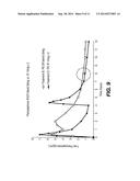 PHENYLEPHRINE RESINATE PARTICLES AND USE THEREOF IN PHARMACEUTICAL     FORMULATIONS diagram and image