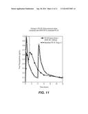 PHENYLEPHRINE RESINATE PARTICLES AND USE THEREOF IN PHARMACEUTICAL     FORMULATIONS diagram and image