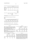 ABUSE DETERRENT COMPOSITIONS AND METHODS OF USE diagram and image