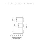 COMPOSITION AND METHOD FOR BLOOD SUGAR MODULATION diagram and image