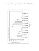 COMPOSITION AND METHOD FOR BLOOD SUGAR MODULATION diagram and image