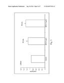 COMPOSITION AND METHOD FOR BLOOD SUGAR MODULATION diagram and image