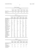 NONINVASIVE METHOD FOR MEASURING METABOLITES FOR SKIN HEALTH diagram and image