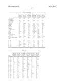 NONINVASIVE METHOD FOR MEASURING METABOLITES FOR SKIN HEALTH diagram and image