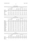 NONINVASIVE METHOD FOR MEASURING METABOLITES FOR SKIN HEALTH diagram and image