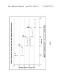 LOW-BUFFER NUTRITIONAL COMPOSITIONS AND USES THEREOF diagram and image