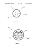 FIRE RETARDANT COATING FOR HALOGEN FREE CABLES diagram and image