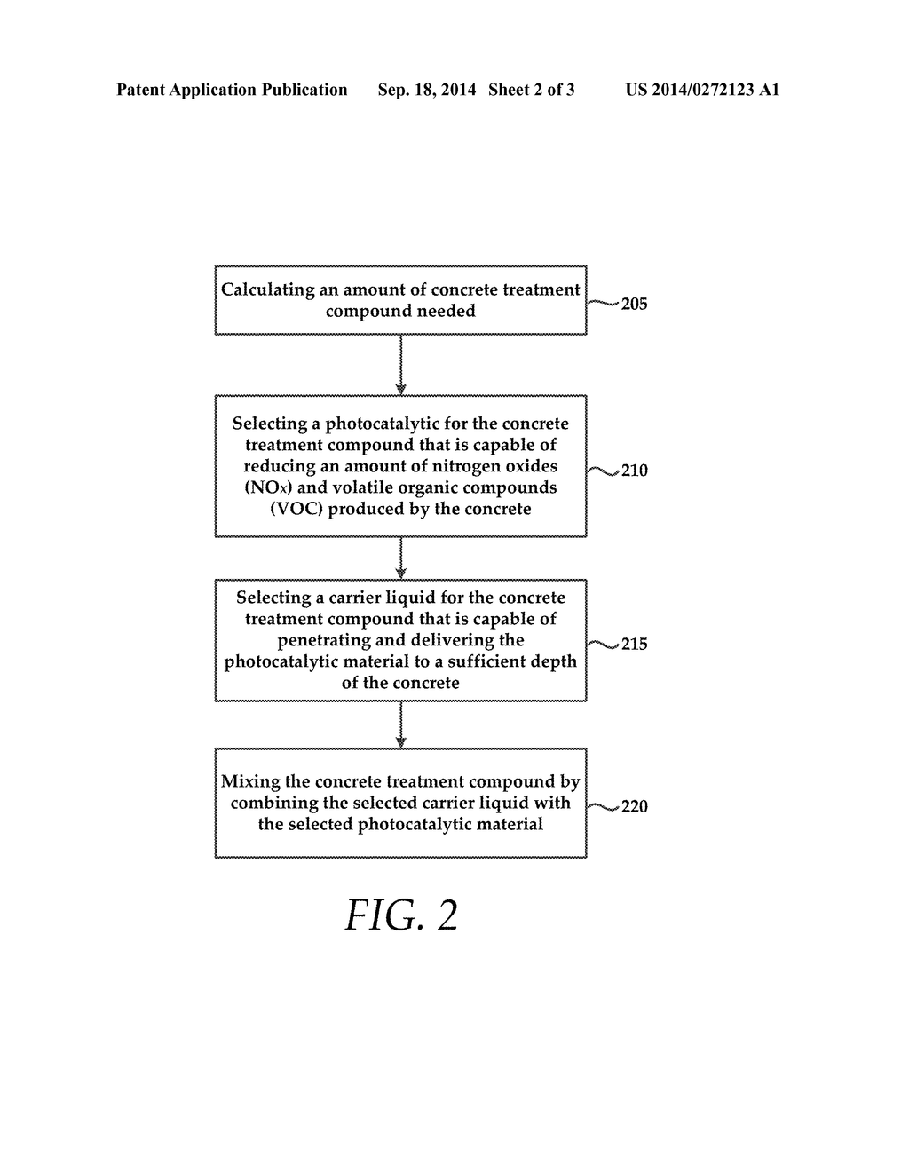 METHOD OF EMBEDDING PHOTOCATALYTIC TITANIUM DIOXIDE IN CONCRETE STRUCTURES     TO REDUCE POLLUTANTS VIA PHOTOCATALYTIC REACTIONS - diagram, schematic, and image 03