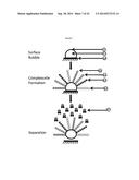 Complexometric Precursors Formulation Methodology for Industrial     Production of High Performance Fine and Ultrafine Powders and Nanopowders     for Specialized Applications diagram and image