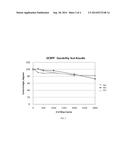 FORMULATIONS FOR APPLYING A HYDROPHOBIC FILM TO A SUBSTRATE diagram and image