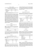 FORMULATIONS FOR APPLYING A HYDROPHOBIC FILM TO A SUBSTRATE diagram and image