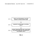 DIRECTED VAPOR DEPOSITION OF ENVIRONMENTAL BARRIER COATINGS diagram and image