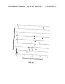 NONWOVEN SUBSTRATES HAVING FIBRILS diagram and image