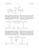 SILANE END CAPPED SUBSTITUTED UREA RESINS AND COATINGS THEREOF diagram and image