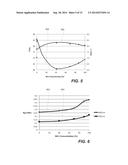 Barrier Layers for Silver Reflective Coatings and HPC Workflows for Rapid     Screening of Materials for Such Barrier Layers diagram and image