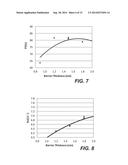 Barrier Layers for Silver Reflective Coatings and HPC Workflows for Rapid     Screening of Materials for Such Barrier Layers diagram and image