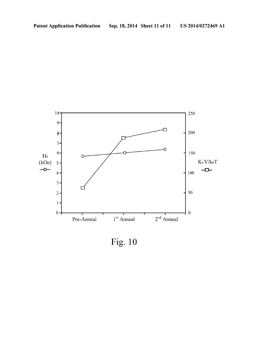 ANNEALING TREATMENT FOR ION-IMPLANTED PATTERNED MEDIA - diagram, schematic, and image 12