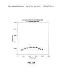 PROTECTED LITHIUM ELECTRODES BASED ON CERAMIC MEMBRANES diagram and image