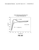 PROTECTED LITHIUM ELECTRODES BASED ON CERAMIC MEMBRANES diagram and image