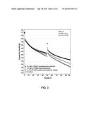 Electrolyte Solutions for High Energy Cathode Materials and Methods for     Use diagram and image