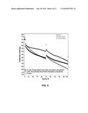 Electrolyte Solutions for High Energy Cathode Materials and Methods for     Use diagram and image