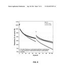 Electrolyte Solutions for High Energy Cathode Materials and Methods for     Use diagram and image