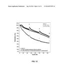 Electrolyte Solutions for High Energy Cathode Materials and Methods for     Use diagram and image