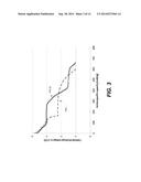 IRON, FLUORINE, SULFUR COMPOUNDS FOR BATTERY CELL CATHODES diagram and image