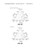 IRON, FLUORINE, SULFUR COMPOUNDS FOR BATTERY CELL CATHODES diagram and image