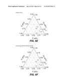 IRON, FLUORINE, SULFUR COMPOUNDS FOR BATTERY CELL CATHODES diagram and image