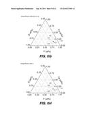 IRON, FLUORINE, SULFUR COMPOUNDS FOR BATTERY CELL CATHODES diagram and image