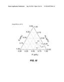 IRON, FLUORINE, SULFUR COMPOUNDS FOR BATTERY CELL CATHODES diagram and image