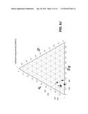 IRON, FLUORINE, SULFUR COMPOUNDS FOR BATTERY CELL CATHODES diagram and image