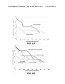 IRON, FLUORINE, SULFUR COMPOUNDS FOR BATTERY CELL CATHODES diagram and image