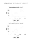 IRON, FLUORINE, SULFUR COMPOUNDS FOR BATTERY CELL CATHODES diagram and image