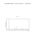 Complexometric Precursor Formulation Methodology For Industrial Production     Of Fine And Ultrafine Powders And Nanopowders Of Layered Lithium Mixed     metal Oxides For Battery Applications diagram and image