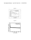 Complexometric Precursor Formulation Methodology For Industrial Production     Of Fine And Ultrafine Powders And Nanopowders Of Layered Lithium Mixed     metal Oxides For Battery Applications diagram and image