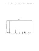 Complexometric Precursor Formulation Methodology For Industrial Production     Of Fine And Ultrafine Powders And Nanopowders Of Layered Lithium Mixed     metal Oxides For Battery Applications diagram and image