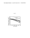 Complexometric Precursor Formulation Methodology For Industrial Production     Of Fine And Ultrafine Powders And Nanopowders Of Layered Lithium Mixed     metal Oxides For Battery Applications diagram and image