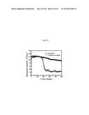 Complexometric Precursor Formulation Methodology For Industrial Production     Of Fine And Ultrafine Powders And Nanopowders Of Layered Lithium Mixed     metal Oxides For Battery Applications diagram and image