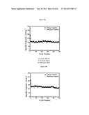 Complexometric Precursor Formulation Methodology For Industrial Production     Of Fine And Ultrafine Powders And Nanopowders Of Layered Lithium Mixed     metal Oxides For Battery Applications diagram and image