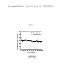 Complexometric Precursor Formulation Methodology For Industrial Production     Of Fine And Ultrafine Powders And Nanopowders Of Layered Lithium Mixed     metal Oxides For Battery Applications diagram and image