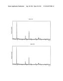 Complexometric Precursor Formulation Methodology For Industrial Production     Of Fine And Ultrafine Powders And Nanopowders Of Layered Lithium Mixed     metal Oxides For Battery Applications diagram and image