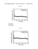 Complexometric Precursor Formulation Methodology For Industrial Production     Of Fine And Ultrafine Powders And Nanopowders Of Layered Lithium Mixed     metal Oxides For Battery Applications diagram and image