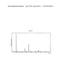 Complexometric Precursor Formulation Methodology For Industrial Production     Of Fine And Ultrafine Powders And Nanopowders Of Layered Lithium Mixed     metal Oxides For Battery Applications diagram and image