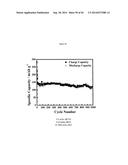 Complexometric Precursor Formulation Methodology For Industrial Production     Of Fine And Ultrafine Powders And Nanopowders Of Layered Lithium Mixed     metal Oxides For Battery Applications diagram and image